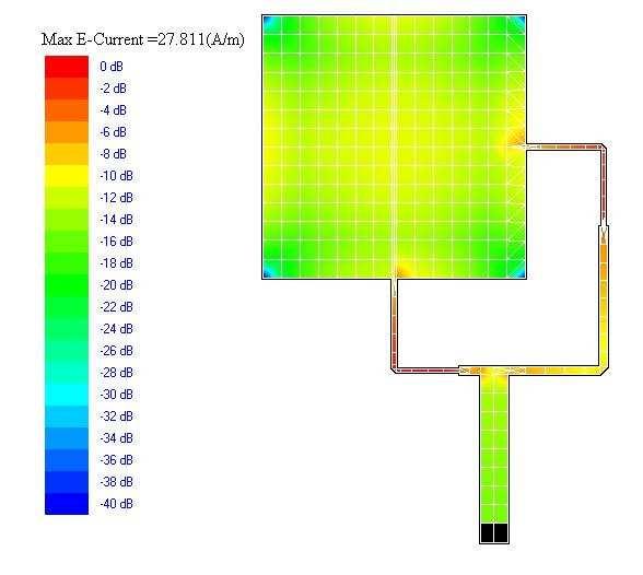 Diplomová práce 40 Obr. 25 Rozložení průměrné hodnoty proudů na anténě Z výsledku její simulace je patrné, že přizpůsobení antény je na kmitočtu 2,42 GHz.