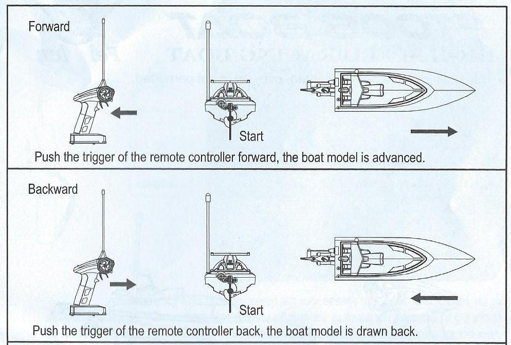 Anti-collision part can prevent bow cusp causing injury- ochranný nástavec přední části člunu jej chrání před poškozením a rozštěpením na ostré části, které můžou způsobit zranění Refer to