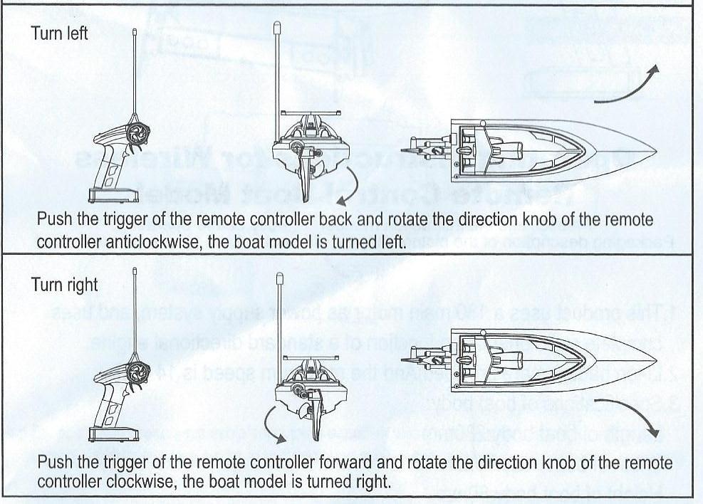 Start- nastartování Push the trigger of the remote controller forward, the boat model is advancedzatlačením spouště na spodní straně dálkového ovládání směrem vpřed se rc-model pohybuje směrem vpřed