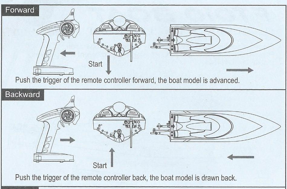 ochranný nástavec přední části člunu jej chrání před poškozením a rozštěpením na ostré části, které můžou způsobit zranění Refer to illustration- při montáži postupujte dle nákresu 1.