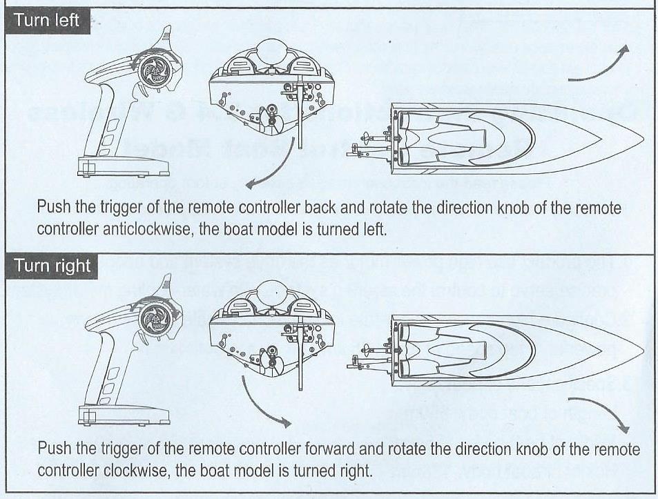 Turn right- zabočení doprava Push the trigger of the remote controller forward and rotate the direction knob of the remote controller clockwise, the boat model is turned right- zatáhněte