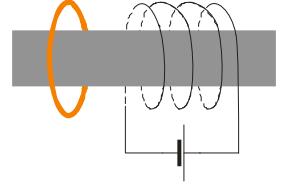 Př. 3: Zakreslete magnetické pole cívky