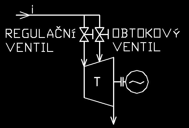 Za přivřeným regulačním ventilem je nižší tlak než za plně otevřeným ventilem. Díky tomuto je i rychlost páry na výstupu z dýz, které mají předřazený přivřený regulační ventil, nižší.