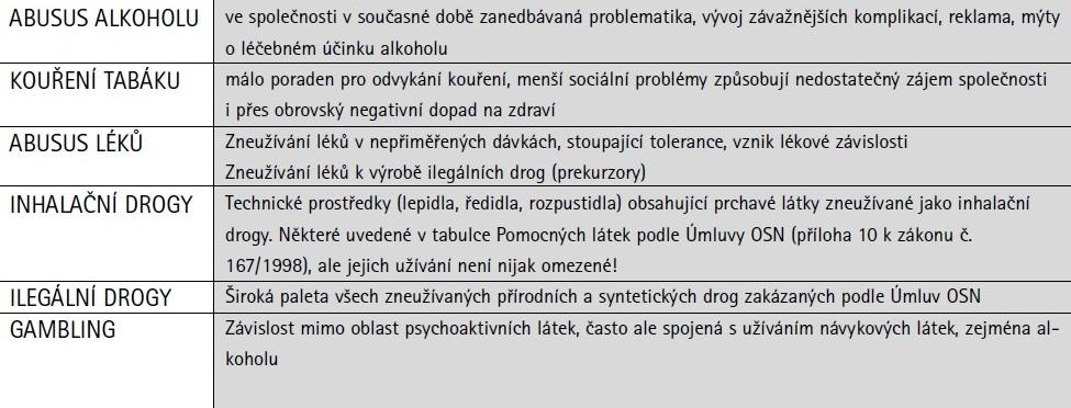 1.1.2. Ordinace AT Tabulka 3 - Oblasti působení ordinací AT 3 3 KALINA, Kamil.