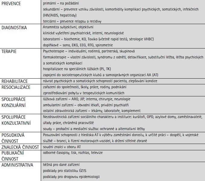 Tabulka 4 - Činnost ordinací AT 4 1.2. Obrázky 1.2.1. Počet problémových uživatelů drog na 1000 obyvatel ve věku 15-64 let krajích ČR 2009 Obrázek 1 Mapa 5 4 KALINA, Kamil.