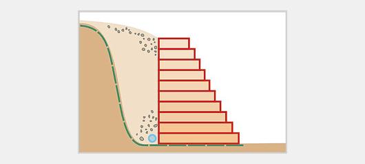 STABILIZACE ZEMNÍCH SVAHŮ Opěrné konstrukce z geobuněk jsou konstruovány pro stabilizaci velmi strmých svahů a geobuňky v nich působí jako výztužný a drenážní prvek.