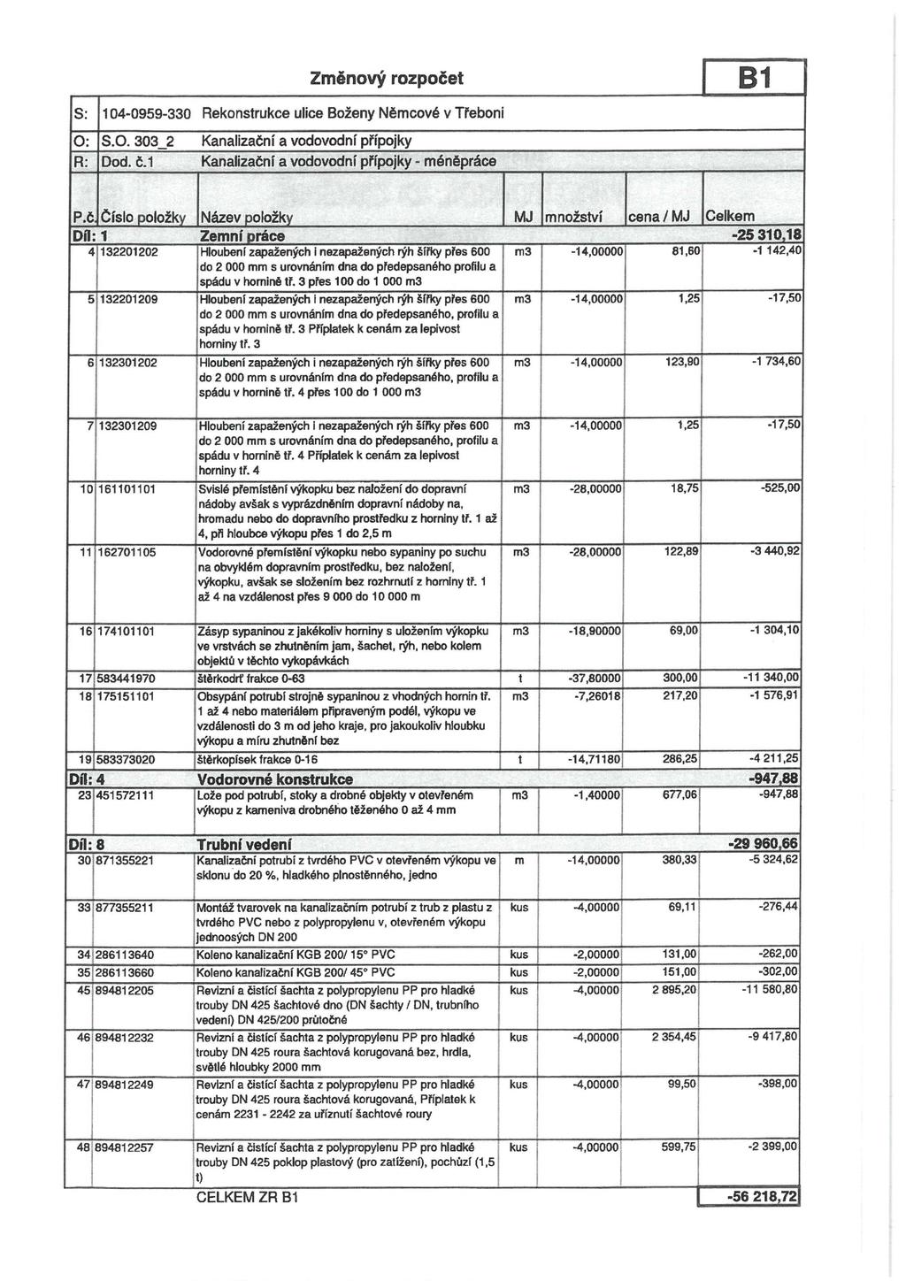Změnový rozpočet S: 104-0959-330 Rekonstrukce ulice Boženy Němcové v Třeboní 0: S.O. 303 2 Kanalizační a vodovodní přípojky R: Dod. č.1 Kanalizační a vodovodní přípojky - méněpráce P.