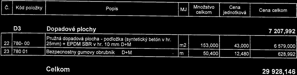 I Č. Kód položky Popis MJ Množstvo Cena celkom jednotková Cena celkom I D3 Dopadové plochy 7 207,992 Pružná dopadová plocha - podložka (syntetický betón v hr.