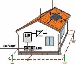 panelu: -I sc (panelu) -U n (panelu) -počet panelů -počet řetězců NH gpv pojistka 1,5 x I sc (panely) x počet řetězců NH gpv pojistka U n 1, x U n (panely) x počet