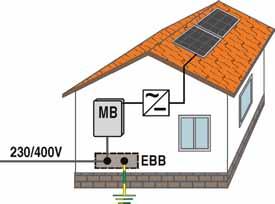 ETITEC C-PV 100V/550V + + L - Výběr přepěťových ochran: - - ~ N PE Vysvětlení dat PV systému: -U max U c >1, x U max Je na objektu umístěn hromosvod?