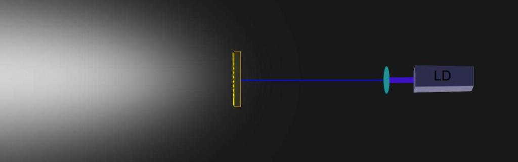 LASEROVÉ SVĚTELNÉ ZDROJE Uspořádání na průchod Cryphosphor Blue laser Výhody