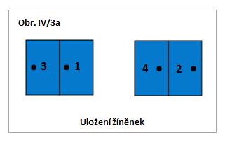 Obr. IV/3