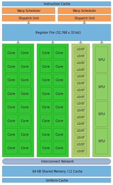kódu do OpenCL existuje nástroj Swan 4. Firma AMD má na svých stránkách podrobný návod, jak převést CUDA kód do OpenCL 5.
