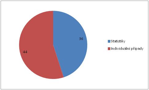 Migrace a kriminalita - materiál pro média Kulatý stůl 30.5.2017, Braunův dům, Praha Kriminalita cizinců se v poslední době stala hojně diskutovaným tématem, mj.