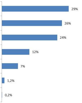 o o o Obvinění versus prokázaná trestná činnost: Statistika ukazuje počet obvinění, nikoliv prokázaných trestných činů. Cizinci však bývají častěji kontrolováni a udáváni policii.