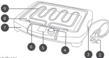 3) Naplňte zásobník (8) studenou vodou tak, aby byla mezi vodní hladinou a topnými tělesy (9) cca 1 cm vzduchová mezera. 4) Nasaďte topnou trubici na základnu.