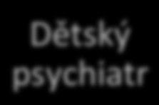 psychiatr 