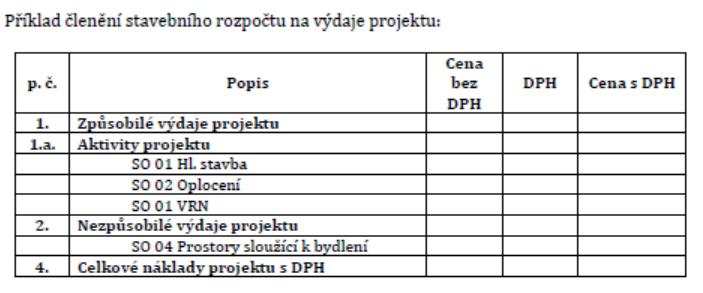 Povinné přílohy Položkový rozpočet stavby - který je součástí příslušného stupně projektové dokumentace U nezahájených VZ ve formátu pdf V členění na stavební objekty, případ.