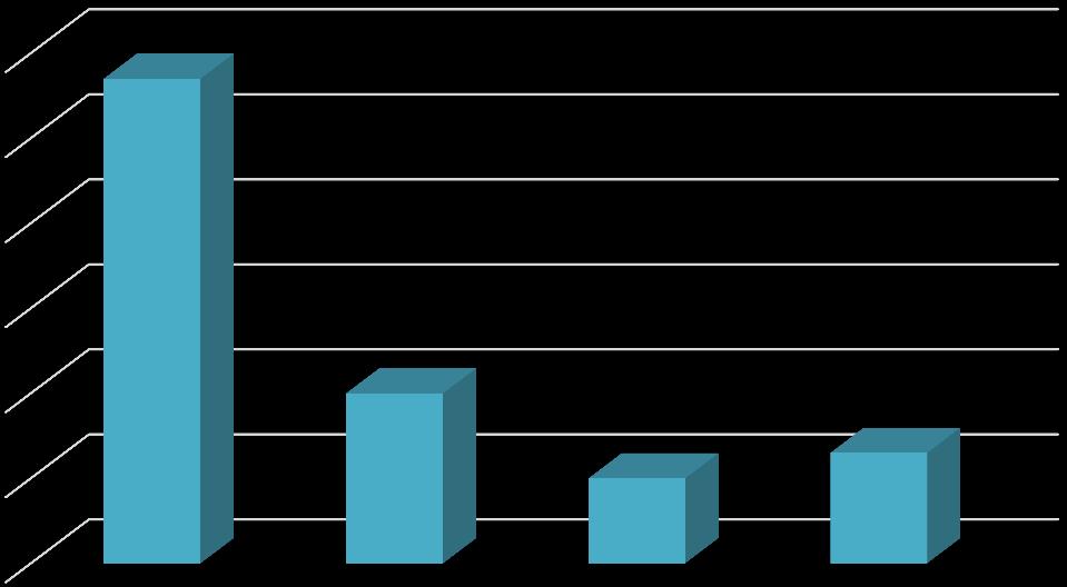 Relativní četnost [%] 6.3.11 Analýza dotazníkové položky č. 9c: Myslíte si, že některé pohlavně přenosné nemoci probíhají bezpříznakově? Tabulka č.