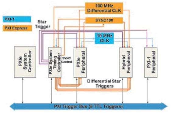 PXI -