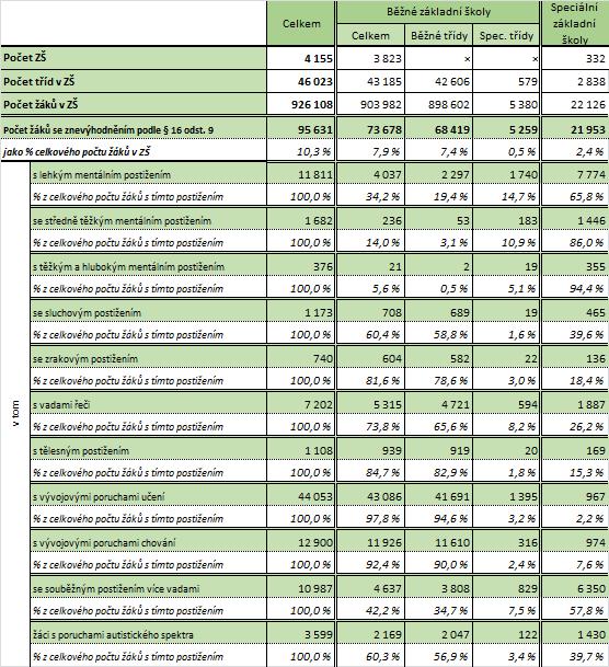 3. Hlavní závěry analýzy implementace