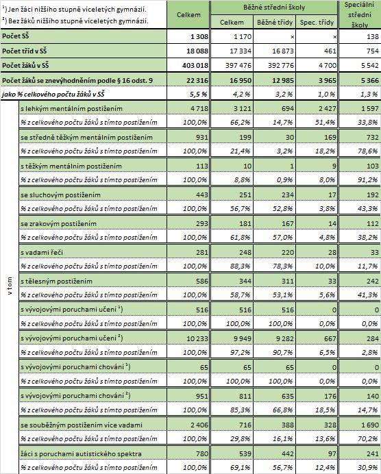 4. Hlavní závěry analýzy implementace