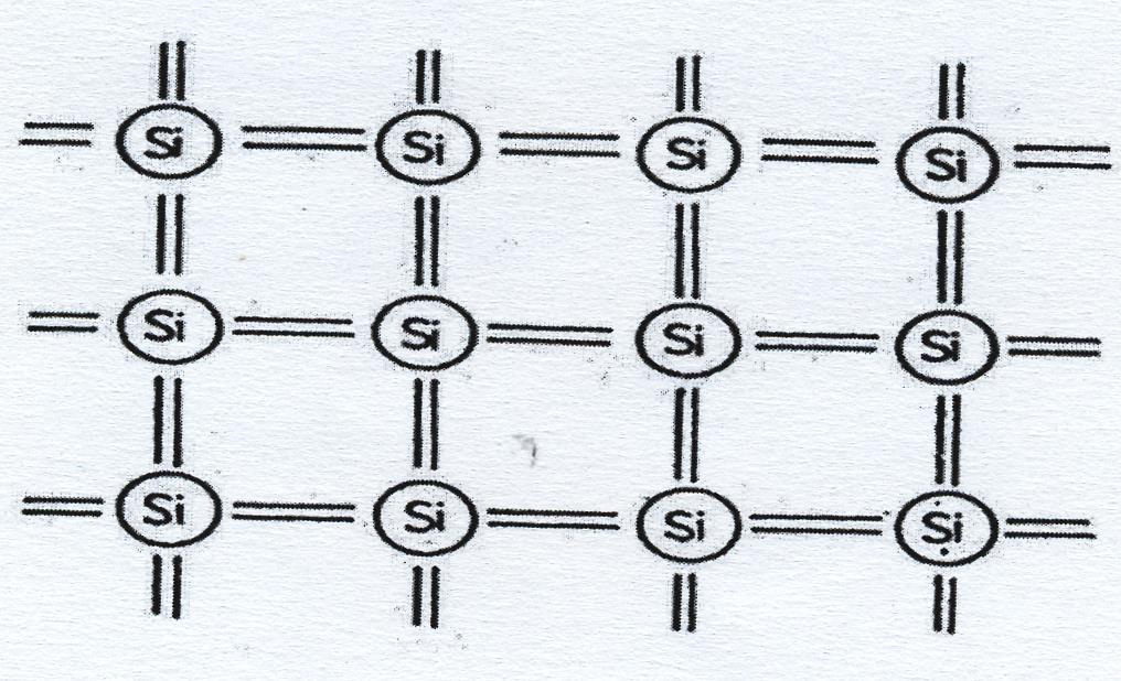 Souvislost chemické