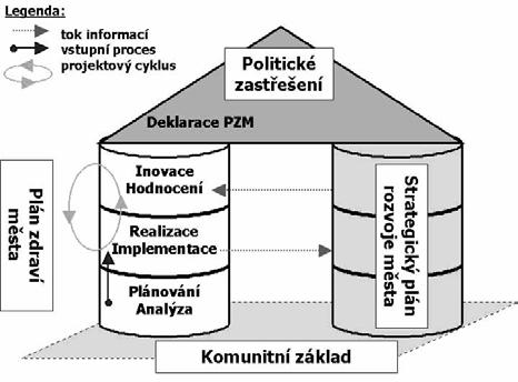 Národní akční plán zdraví a životního prostředí ČR - NEHAP (usnesení Vlády ČR 810/1998).