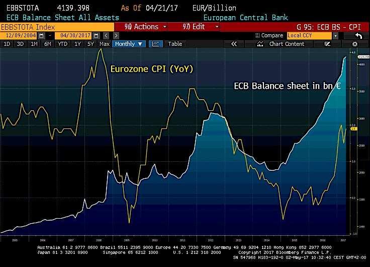 ECB a FED Odkupem CP od komerčních bank na sekundárním trhu CB