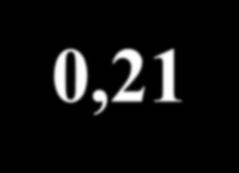 F 1 Generace p 0 = 0,7 q 0 = 0,3 p 0 = 0,7 q 0 = 0,3 F 1 0,7 0,3 0,42 0,7 0,49 0,21 0,3 0,21 0,09 0,49.