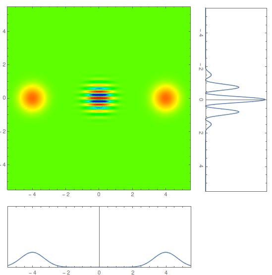 Kvazpravděpodobnost Hustota pravděpodobnost v fázovém prostoru Obraz vlnové funkc v fázovém prostoru ( x, p ) ( ) n d d (, ) x p Fourrova transformac Kvantová hustota pravděpodobnost v fázovém