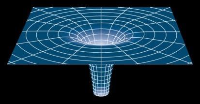 Kvantová špka času Kvantová provázanost