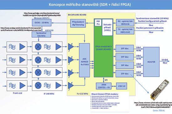 června 2016, za přítomnosti zástupců agentury a reviewerů projektu z EUROCONTRO- Lu, konalo první setkání řešitelů projektu EGNOS Adoption CZ, tzv. technický Kick-off-Meeting.