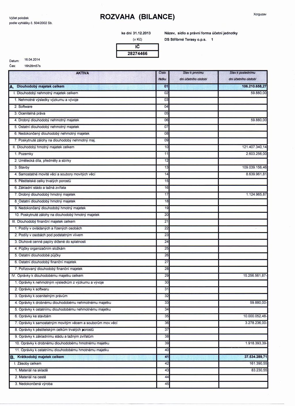 Xcrguzav ROZVAHA (BILANCE) výčet položek podle vyhlášky č. 504/2002 Sb. ke dni 31.12.2013 (v Kč) Název, sídlo OS Stříbrné a právní Terasy forma účetní jednotky o.p.s. IC 274466 Datum: 16.04.2014 Čas: 16h2Bm57s AKTIVA A.