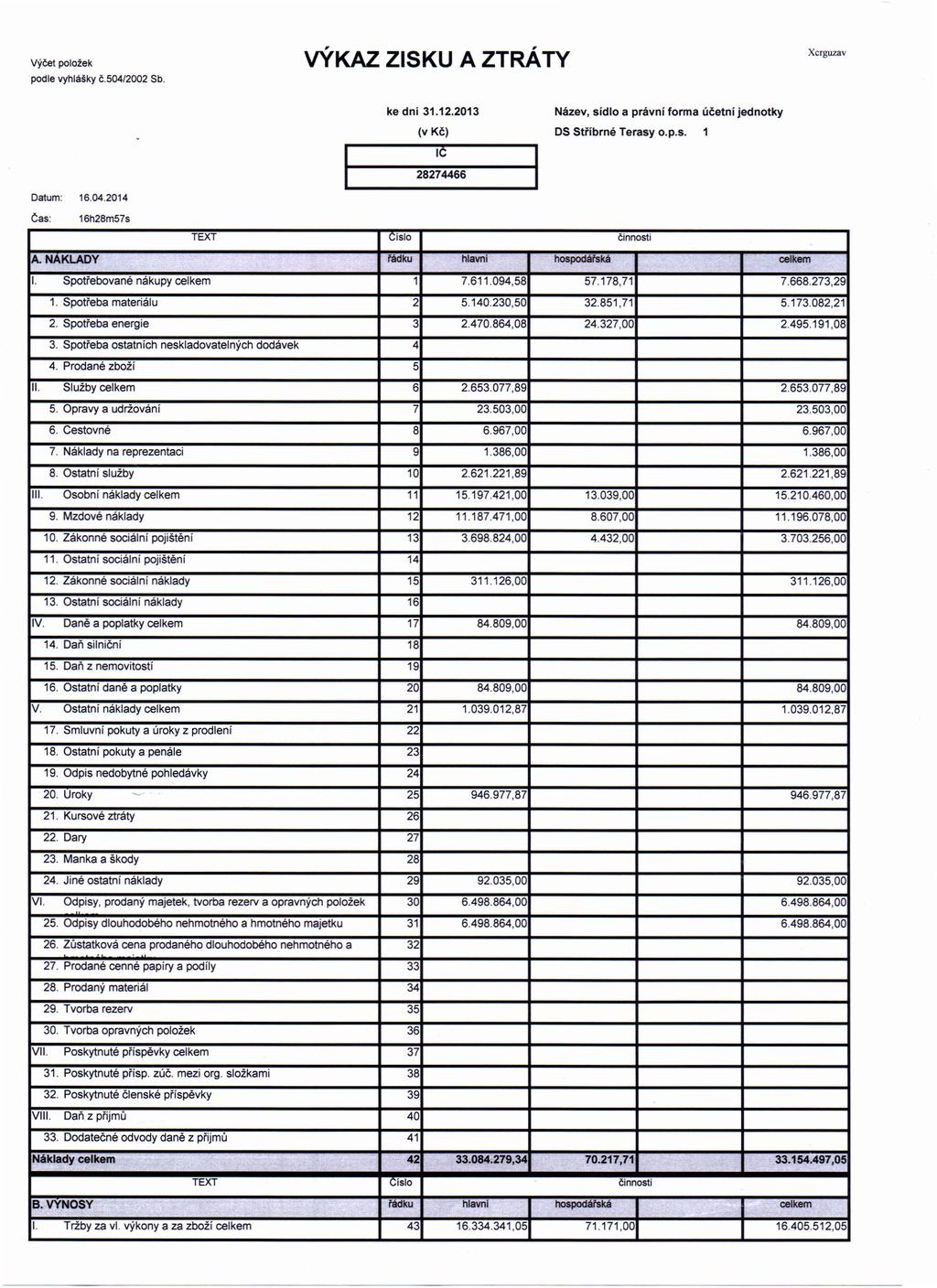 Xcrguzav VÝKAZ ZISKU A ZTRÁTY výčet položek podlevyhláškyč.504/2002sb. ke dni 31.12.2013 Název, sidlo a právní forma účetní jednotky (v Kč) OS Stříbrné Terasy o.p.s. IC 274466 Datum: 16.04.2014 Čas: 16h28m57s TEXT I.