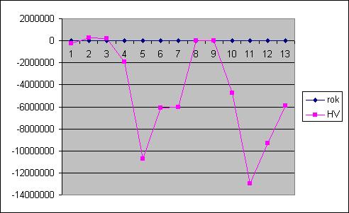 7.2.8 HV za bdbí 1997-2009 rk HV 1997-252 666,44 1998 276 530,55 1999 199 747,46 2000-1 933 137,84 2001-10 706 630,01 2002-6