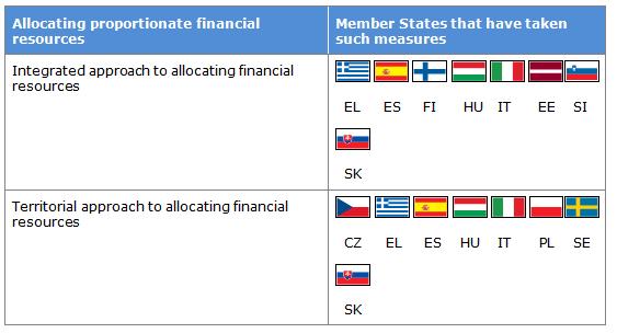 3. Allocating proportionate financial resources Weaknesses in allocating financial resources