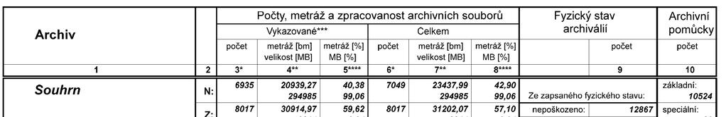 KOMENTÁŘ Od roku 2007 jsou všechny pomůcky zpracovávány elektronicky v