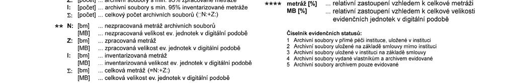 elektronické podoby a jejich následné zveřejňování.