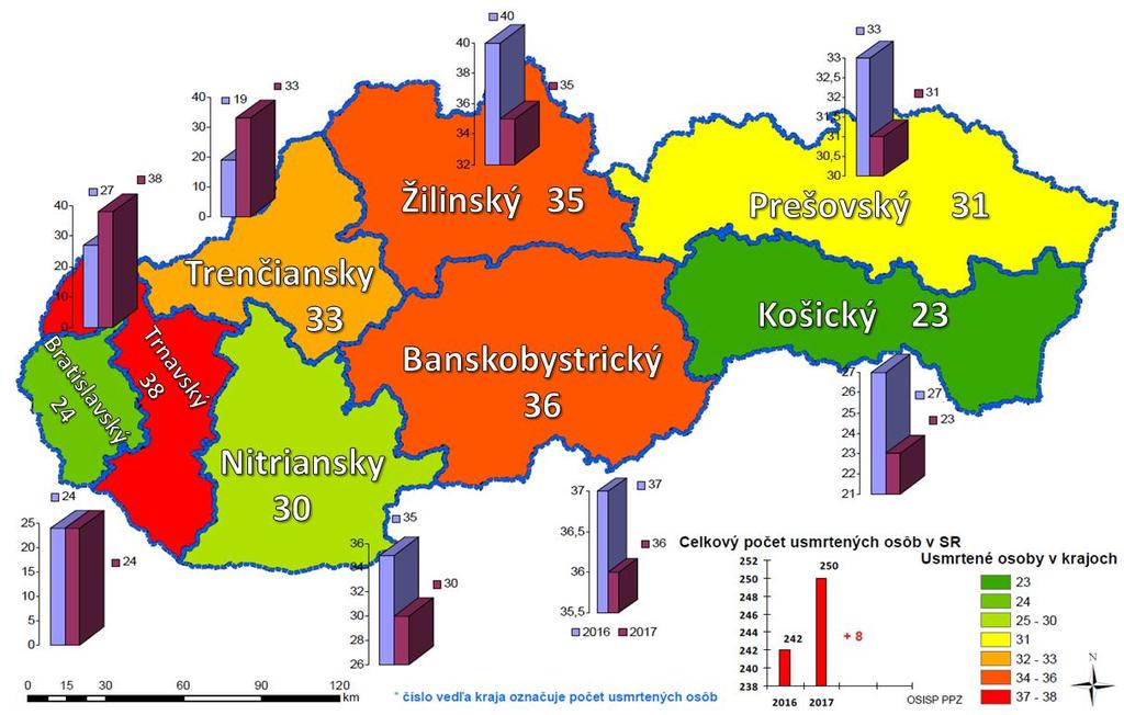 Počet usmrtených osôb v