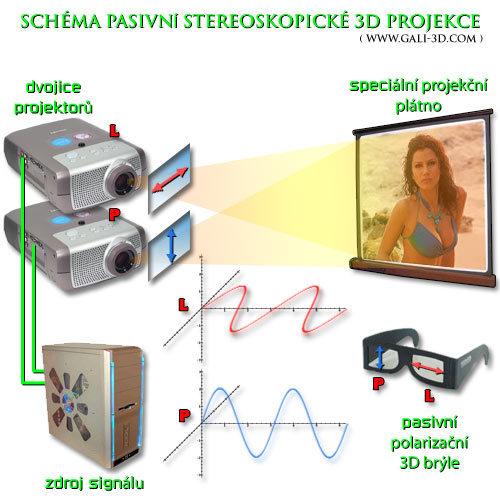 projít horizontálně otočeným filtrem. Pokud ovšem druhý filtr otočíme tak, aby jeho polarizace souhlasila s filtrem prvním, světlo propustí.