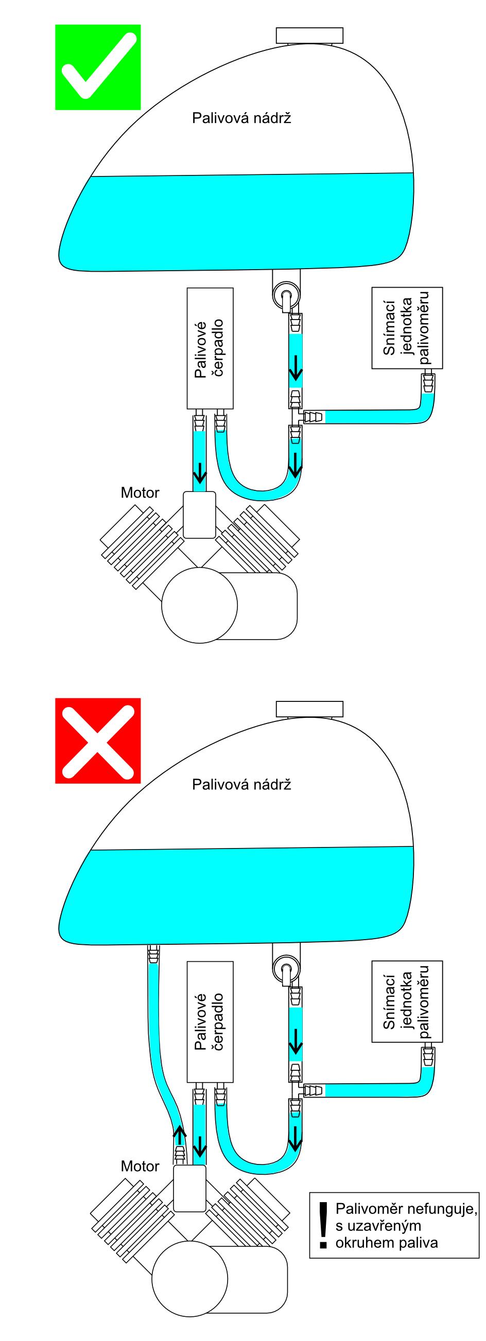 Omezené použití (palivová čerpadla) Palivové čerpadlo: Čerpadlo mimo nádrž: Odvětrávání nádrže:
