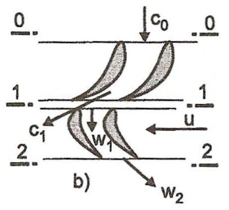 1 Princip fungování turbíny a její jednotlivé části Obrázek 1.1 znázorňuje tok hlavního proudu páry v turbíně. Při normálním provozu je rychlozávěrný ventil otevřený.