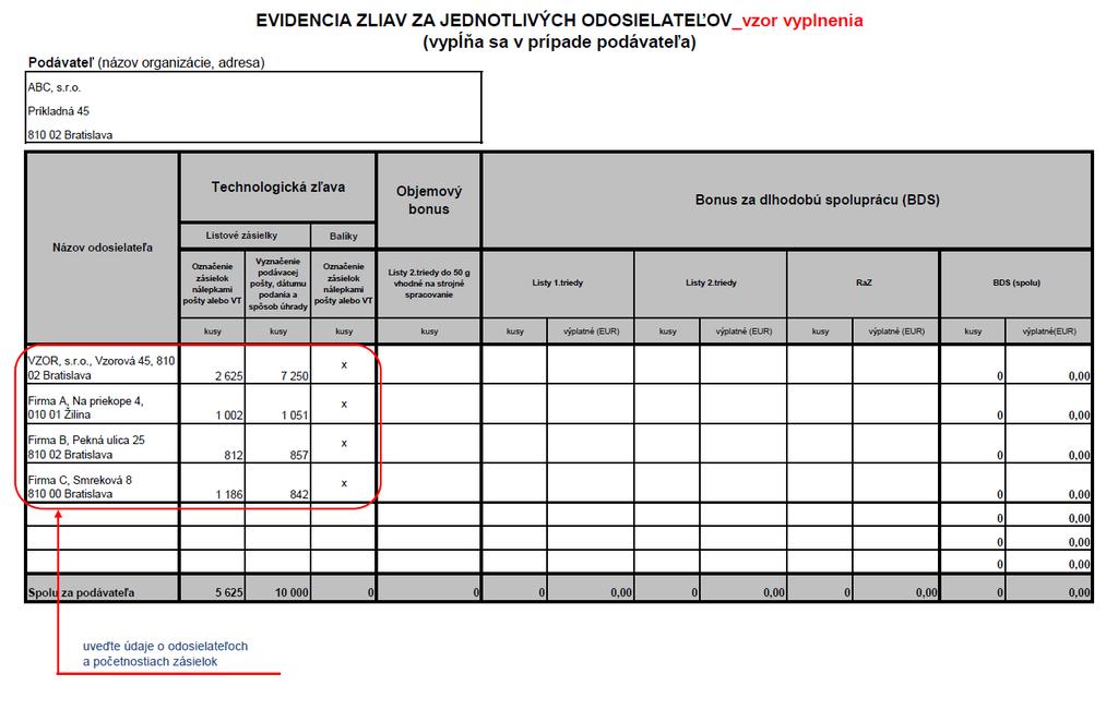 Usmernenie pre odosielateľov/podávateľov pre