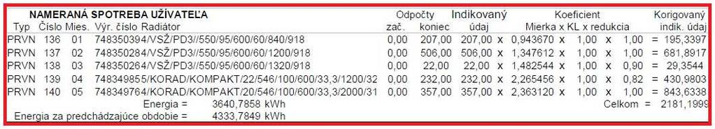 MIERKA- súčin výkonu VT a koeficientu prestupu tepla na dosku PRVN REDUKCIA- koeficient zo