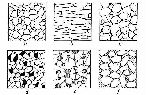 4. Mikrosktruktura Mikrostruktura je vlastnost polykrystalického materiálu.