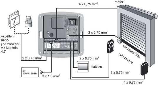 ELEKTRICKÉ ZAPOJENÍ Instalaci, dzkušení a uvedení d prvzu smí prvádět puze sba dbrně způsbilá.