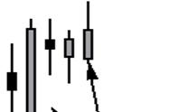 Technická analýza EUR/CZK: Inverted Head and Shoulders points towards possibility of a short term recovery. (2.