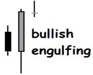 Shorter term, the pair could be evolving within an inverse head and shoulders suggesting possibility of a recovery. It is currently probing the confirmation level at 25.