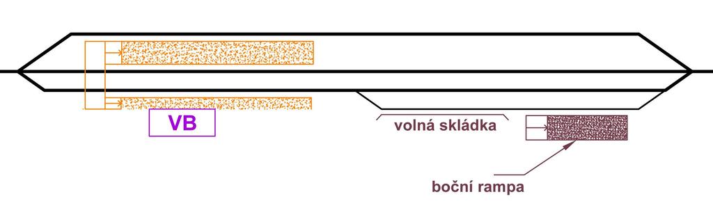 stanice zařízení pro nákladní přepravu Malý nákladový obvod tvořen